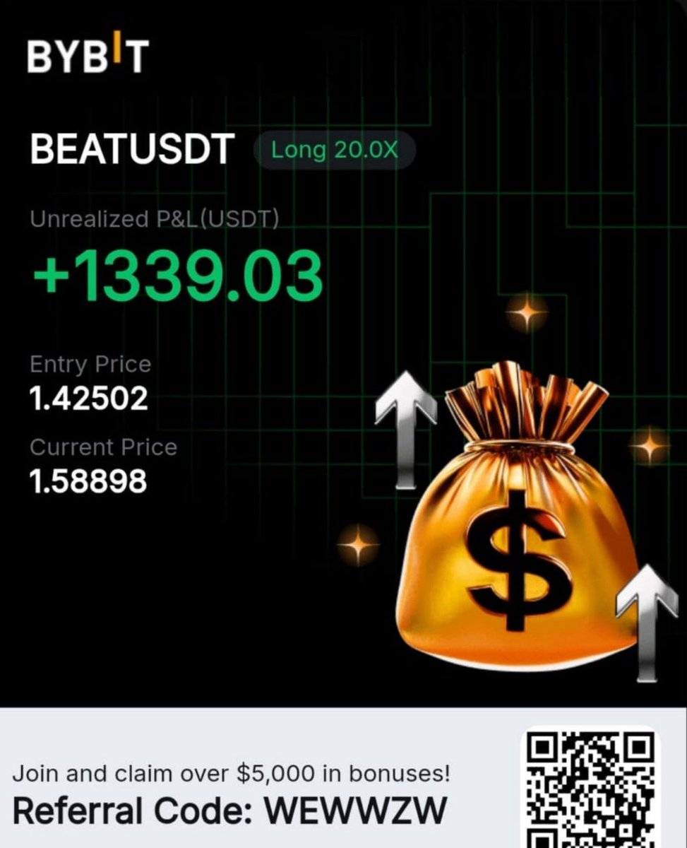 cryptosignal666's tweet photo. 🟢 LONG 
LEVERAGE 20x

#BEAT  /USDT @ 1.42
🎯 Tp 1: 1.44
🎯 Tp 2: 1.46
🎯 Tp 3: 1.47
🎯 Tp 4: 1.48
🎯 Tp 5: 1.50
❌ Stoploss: 1.38

$BEAT /USDT achieved ✅✅
1,2,3,4,5 All target done ✅ with 201.28% profit 🔥🔥
Join   @cryptosignal666 https://t.co/vK6fknxIE3