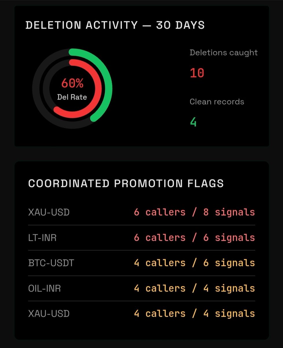 killshillAI's tweet photo. You track your P&amp;L. 

Why don't you track who damaged/rekt it?

Same story, same modus operandi be it stocks, crypto or commodities. https://t.co/2SXijz247t
