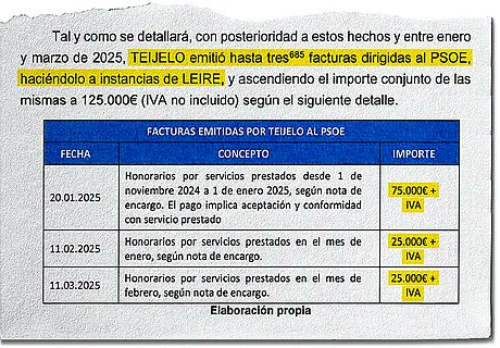 criaturina's tweet photo. FINANCIACIÓN ILEGAL DE LAS CLOACAS

💣💣 BOOOM💣💣

‼️‼️ La firma de auditoría ha entregado a la UCO las facturas autorizadas por la gerente del partido al abogado Teijelo y que, según Pedraz, son «mendaces» y encubren pagos a la trama socialista.

https://t.co/dbwiJuKX2G https://t.co/nY5t6DWbY6