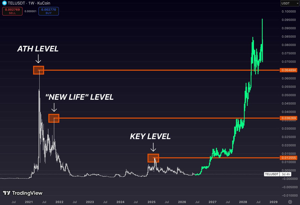 TelcoinAl tweet picture