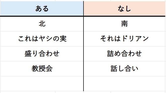 Dishii08856981's tweet photo. #あるなしクイズ #レクリエーション
作ってみたあるなしクイズです「初級」。            
ヒントは、「何かが隠れている」です。            
答えはDMや返信などで受け付けています。 https://t.co/L4H7FYmzt4
