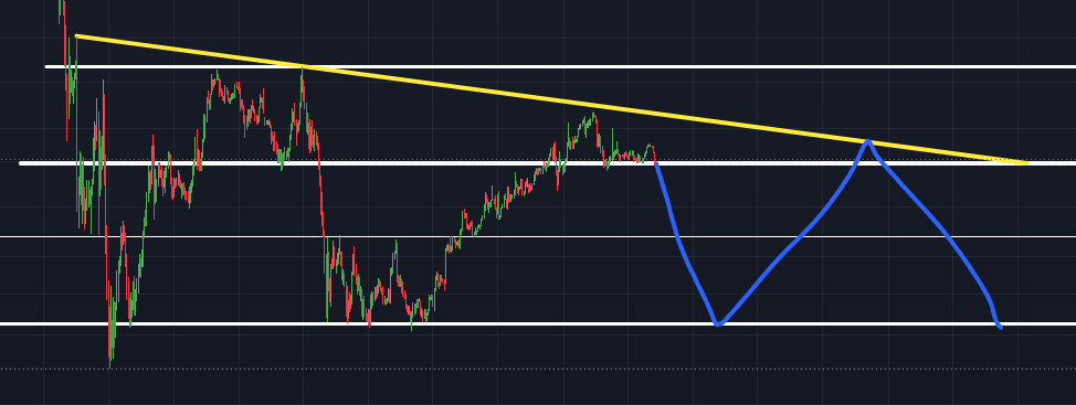 NeilBryanSmith's tweet photo. 🚨Don't be flushed out of the market. Take the current prices as opportunity. $BTC.D has not collapsed yet signaling ALT season. The Bullrun is yet to come! #crypto https://t.co/xhLyEMI0ft