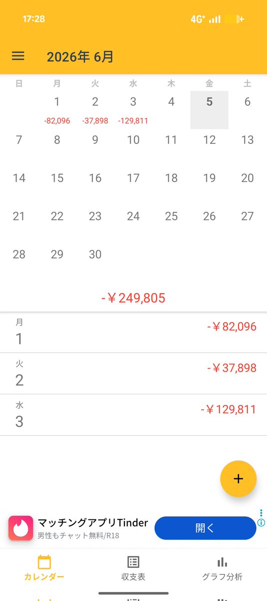 richa_fx's tweet photo. お疲れ様です！
今週は0勝6敗で-24万円でした…。

1週間で1回も勝てない週は初めてで完全に調子崩しています…。

今日は飲み会なので雇用統計終わった来週以降でトレード頑張りたいと思います！

今日は-1次会からスタートです！
飲んで切り替えます！🔥

7万円（10/29）→現在239万円

fx/ドル円/ユーロ円/ポンド円/ゴールド/ビットコイン/分析/資金管理/損切り/ロット管理/環境認識/ニューヨーク時間/スキャ/デイトレ/ロング/ショート/株/暴落/投資