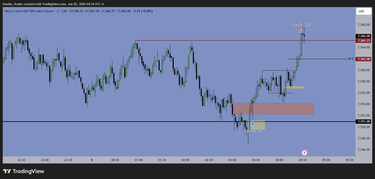 trader_double's tweet photo. Day 18 of the Silver Bullet – Road To A Million.

London Open Silver Bullet long using a +IFVG, targeting the REHs.

Ending the week with a win always feels good. The idea behind this trade was clear from the start, but it took its time to deliver, which definitely tested my patience.

Overall, a great trade. Looking back, there’s honestly nothing I would do differently.

Sometimes the best trades are the ones where you simply trust the analysis and let the market do its thing.

On to the next one.