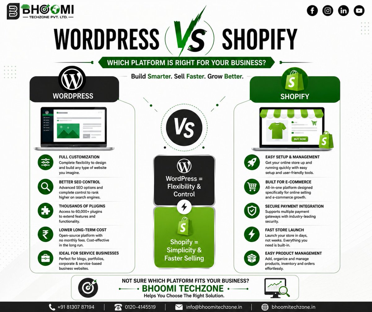 bhoomitechzone's tweet photo. WordPress Vs Shopify Which Platform Is Best For Your Business ? 
#WordPress #indiannavyoperationsindoor #itsskinxjuniorlive https://t.co/chakGvIqKI