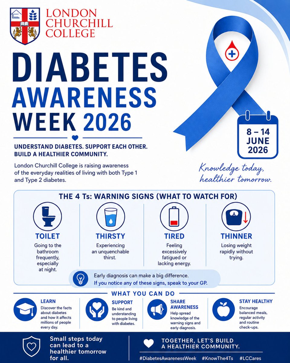 LCC_Welfare's tweet photo. This Diabetes Awareness Week 2026, London Churchill College stands together to understand diabetes, support each other, and build a healthier community. 💙

Know the 4 Ts: Toilet, Thirsty, Tired, and Thinner — early diagnosis can make a big difference. Let’s spread awareness. https://t.co/2Y12UUEYOg