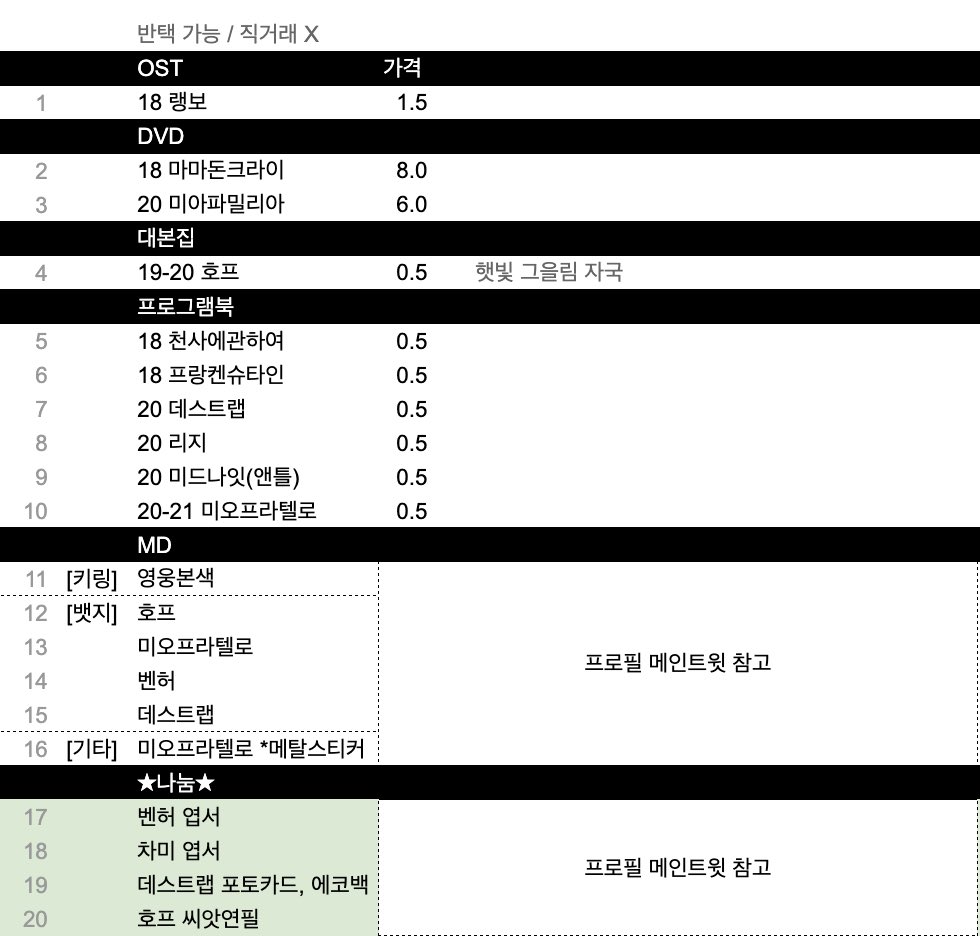 ch2D_mu's tweet photo. 연뮤 OST DVD 엠디 양도/나눔 
원가이하

직거래 X, 택배 가능

연극 뮤지컬 오슷 딥디 랭보 프랑켄슈타인 사의찬미 벤허 마마돈크라이 미아파밀리아 호프 천사에관하여 타천 데스트랩 리지 미드나잇 미오프라텔로 영웅본색 차미 https://t.co/3foLrMoTcm