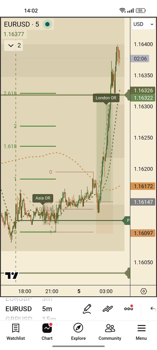 backupatb's tweet photo. Missed Trades based on #FibGeometry that played out perfectly.
#NQ #EURUSD https://t.co/GyfGYxyHjn