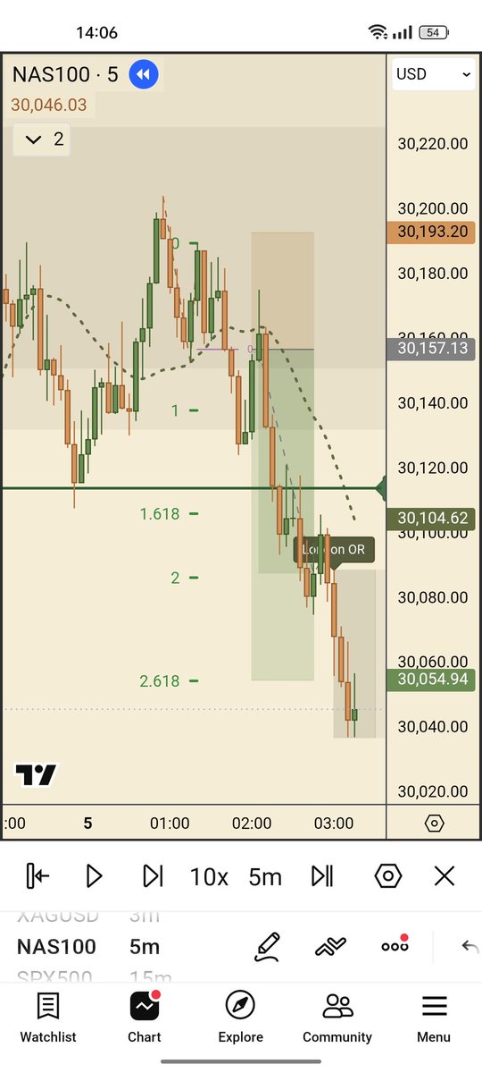 backupatb's tweet photo. Missed Trades based on #FibGeometry that played out perfectly.
#NQ #EURUSD https://t.co/GyfGYxyHjn