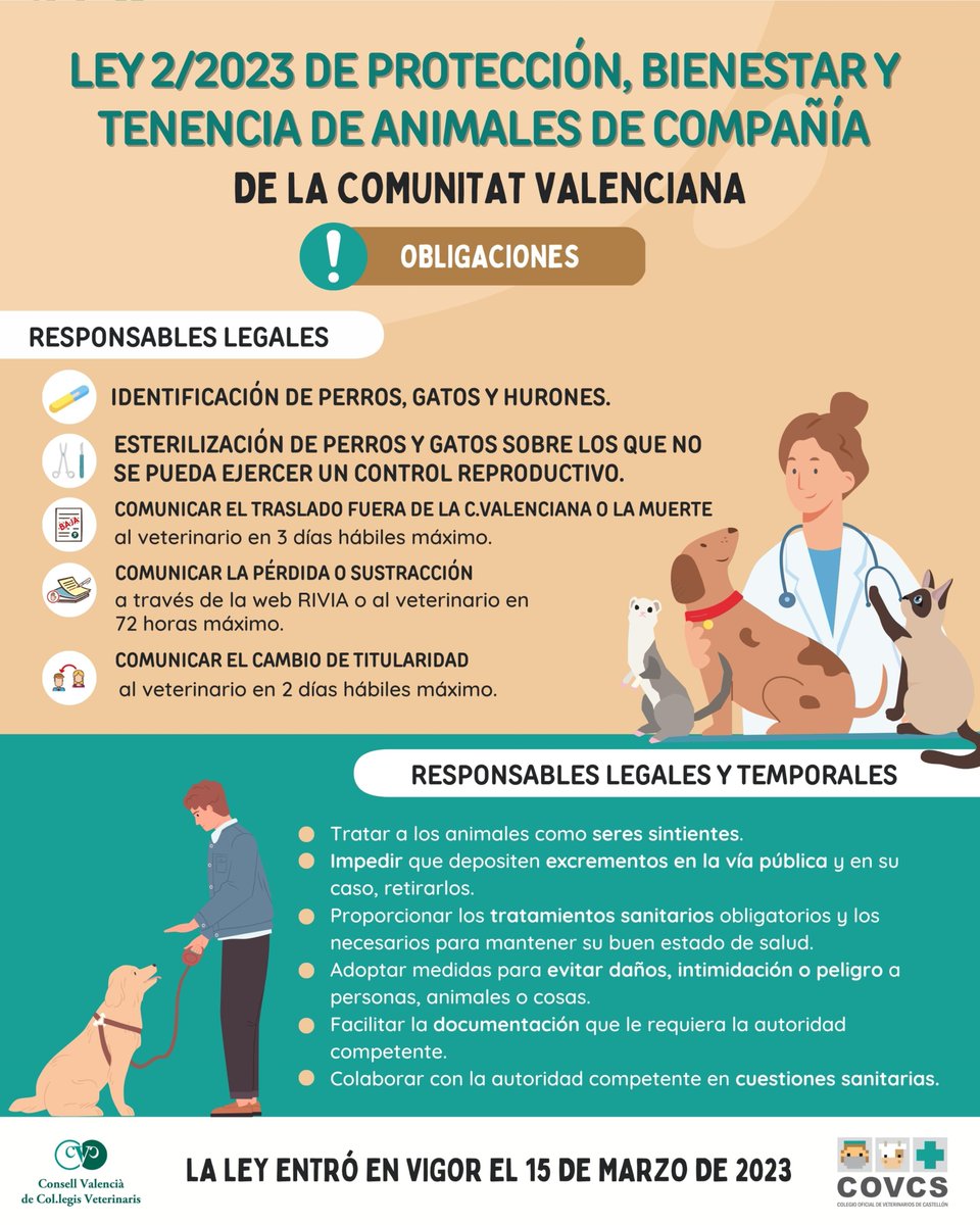 CovcsC's tweet photo. 🐾 ¿Conoces tus obligaciones como responsable de un animal de compañía en la Comunitat Valenciana? La Ley 2/2023 de protección, bienestar y tenencia de animales de compañía establece una serie de medidas para garantizar  el bienestar animal y una convivencia responsable. https://t.co/G34Vqvrv0c