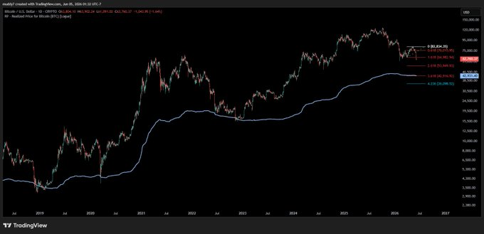 rollo599's tweet photo. @CryptoTice_ and now 
$60K becomes $50K.  
$50K becomes $40K.  
$40K becomes $35K. https://t.co/mBE247LQ8E