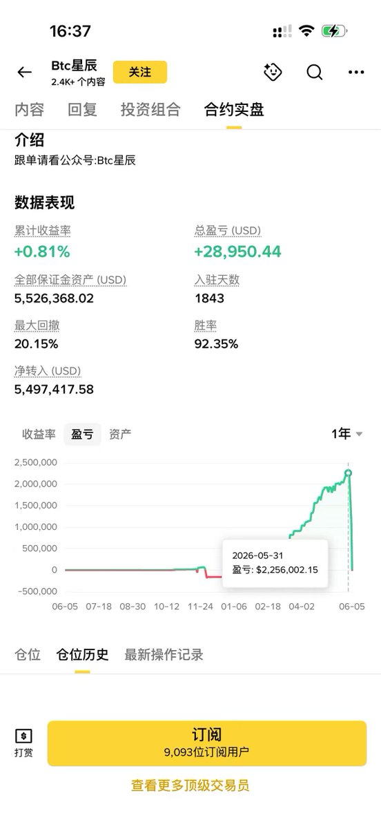 qingshui_eth's tweet photo. 六月的行情有多恐怖？

币安广场知名交易员 ：btc星辰 五天时间亏完了225w刀
努力了半年的结果四天亏完了

好像是因为在大跌之前开了全仓8倍抄底
短短四天时间总盈利从225w刀亏到了3w刀 https://t.co/wQX7VuYw43