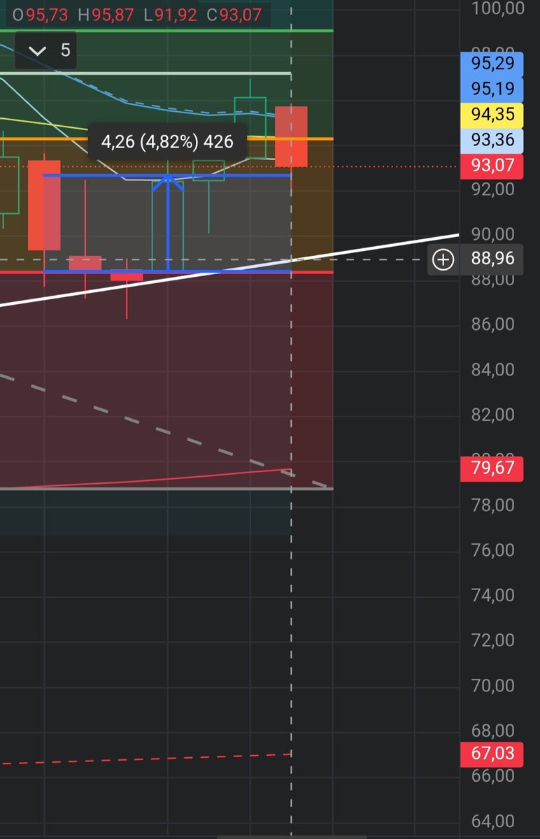 Oscarichini's tweet photo. #oil #wti 1/4

On the W1 (weekly) timeframe, we have an interesting situation. The day before yesterday, we were close to forming a Bullish Marubozu. Yesterday, the candle gradually started looking more like an Inverted Hammer. There's still one more day left, but... https://t.co/wD7rqlRHNK