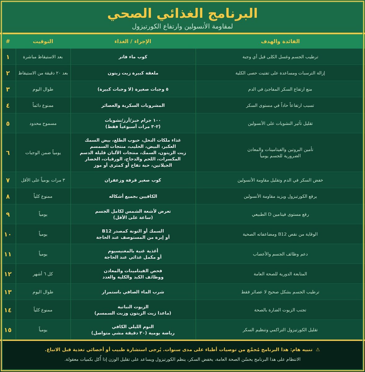 synergic1980's tweet photo. @umar_aldosary تم ترتيبه في جدول https://t.co/rLh9pYRCqf
