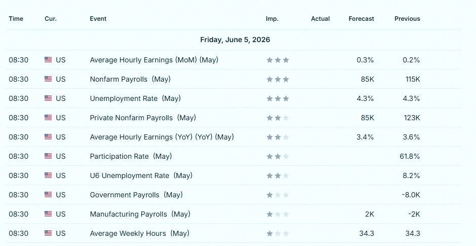 tenusuyo's tweet photo. Heads up – big jobs report dropping at 8:30 AM ET 📊
Expected: +85K new jobs 🤞
Let's see how this plays out 💼 https://t.co/nTpvqiMGww