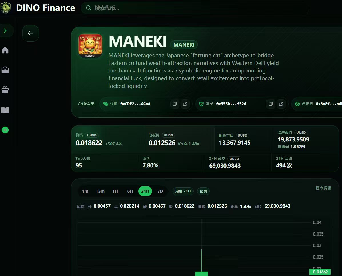 Spades120's tweet photo. @Dino_bsc This token looks good. Maybe he will be a Dino representative.
#MANEKI https://t.co/cqwTeT3Gb6