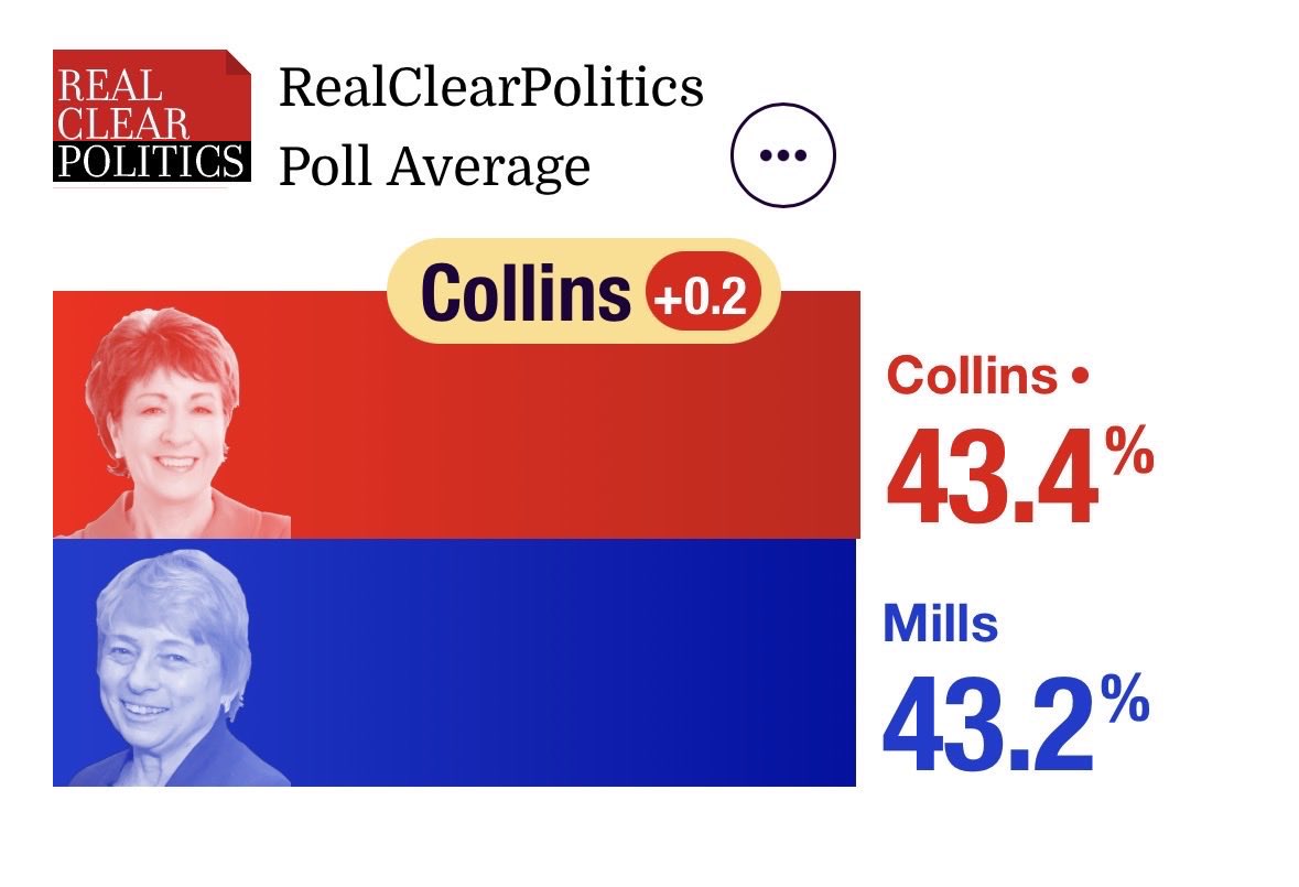GovDukakis's tweet photo. @umichvoter Outpolling Janet Mills’ polling average at his campaigns low point. People who want Mills cause she’s “electable” are deeply unserious https://t.co/R1b4U2CX7U