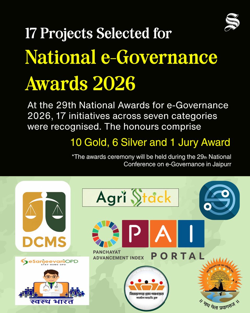 TheStatesmanLtd's tweet photo. The National Awards for e-Governance 2026 honour 17 trailblazing initiatives transforming public service delivery across India—from the Panchayat Advancement Index and AI-powered healthcare to paperless courts, cybersecurity, digital village transformation, and smart governance—driving innovation and strengthening citizen-centric governance across the country.

#NAeG #eGovernance #DigitalIndia #Innovation #Governance #Technology #CitizenServices #DigitalTransformation #India

@GoI_MeitY @nasscom @DARPG_GoI @QualityCouncil @bsi_moefcc @NICMeity