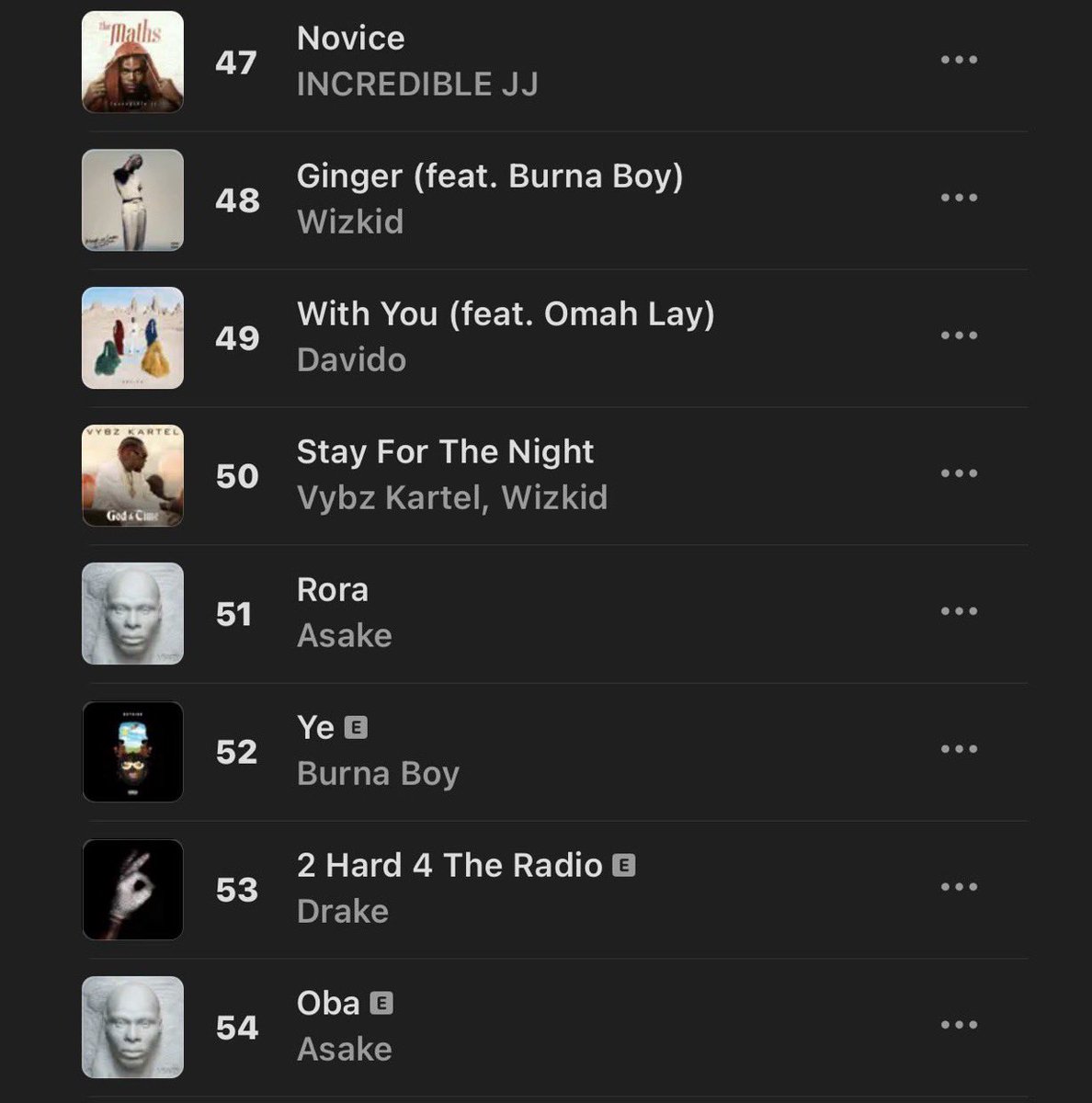 blackebony28's tweet photo. VYBZ KARTEL &amp; WIZKID — “STAY FOR THE NIGHT” debuts at #50 🆕 on Sierra Leone 🇸🇱 Apple Music Top Songs Chart 📊 https://t.co/YEAct1xlvu