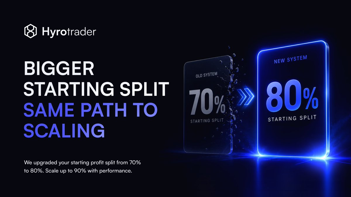 BeyondCloud9's tweet photo. HyroTrader Update

Starting profit split increased from 70% ➜ 80% 🔥

Traders now keep more profits from day one, with scaling opportunities up to 90%.

🎁 Use code: BEYOND10
Get 10% OFF on all challenges.

https://t.co/9Jet0JIgCz https://t.co/nkJVjxzFyz