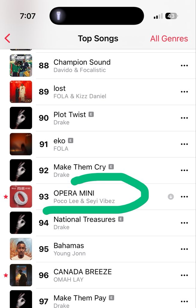Hadeking001's tweet photo. Ninety Three🔻        to         Fivety Nine 🔺

Impressive streaming performance from Apple users.

Respect to everyone streaming 🫡

We’re not waiting till tomorrow…

Let’s take it all the way to #1 today 🏆🎧 https://t.co/SOHJ8KdCUo
