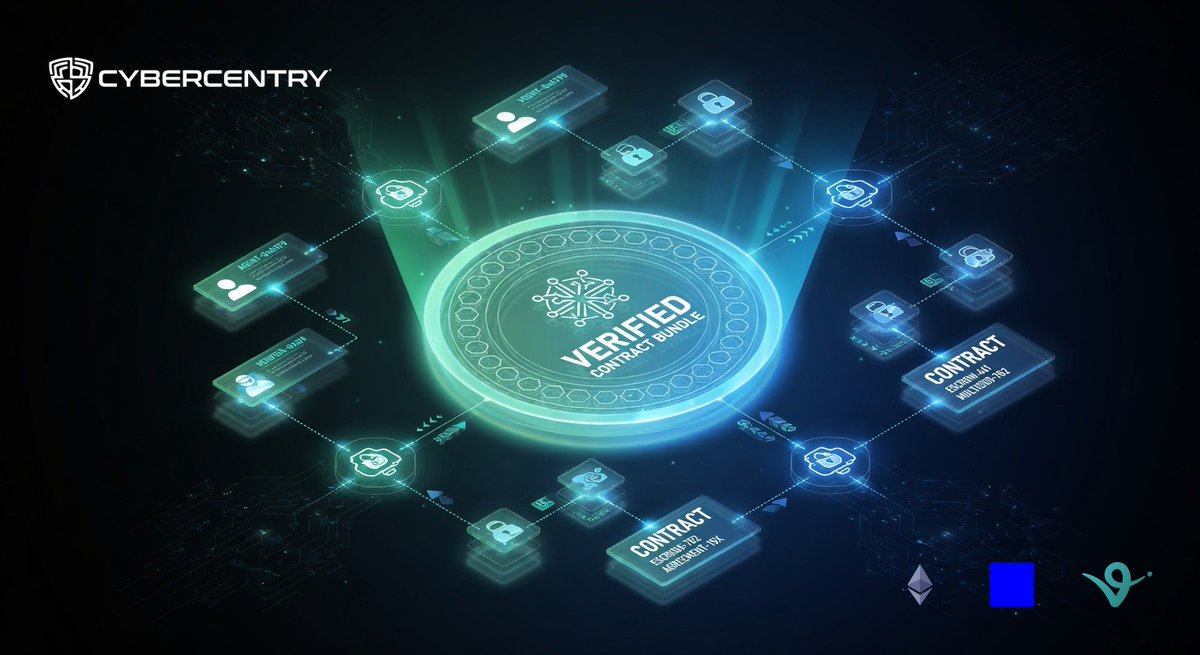 cybercentry's tweet photo. Before autonomous systems can establish trust, they need a common verification standard @ethereum.

That's the purpose of ERC-8126.

A framework for agent registration, identity, and verification that can operate across multiple environments.

Cybercentry helped build the standard and continues to implement it in production.