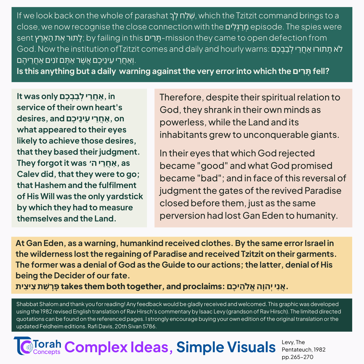 Torah_concepts's tweet photo. Presenting Week 3⃣1⃣ - Shelach!

Breaking down Rav Hirsch's superb essay on Tzitzit

 #torahconcepts #shelach #tzitzit #ravhirsch #weeklyparsha #jewishlearning #parashathashavua #torah #shabbat #shabbatshalom https://t.co/lUHBhO8wWN