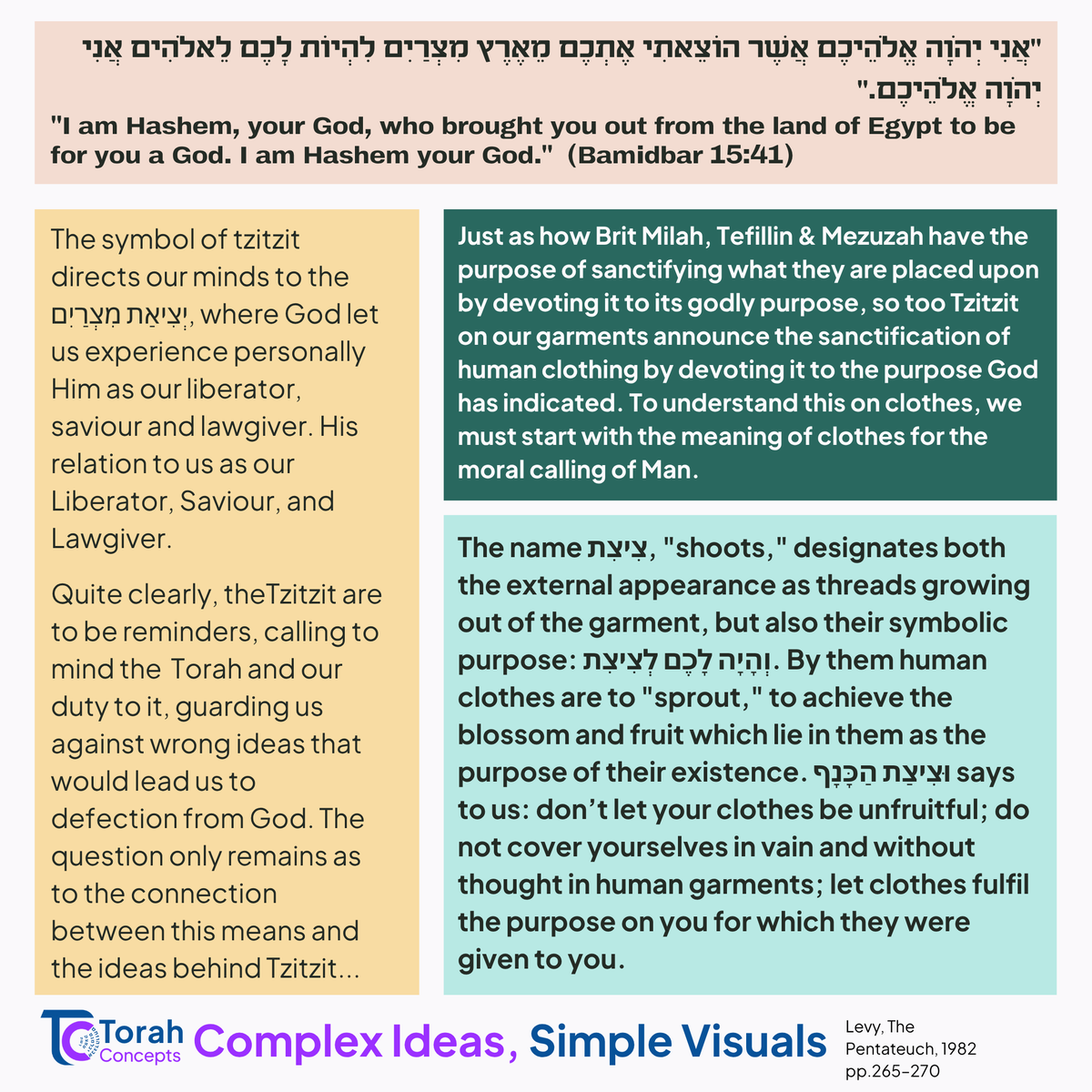 Torah_concepts's tweet photo. Presenting Week 3⃣1⃣ - Shelach!

Breaking down Rav Hirsch's superb essay on Tzitzit

 #torahconcepts #shelach #tzitzit #ravhirsch #weeklyparsha #jewishlearning #parashathashavua #torah #shabbat #shabbatshalom https://t.co/lUHBhO8wWN