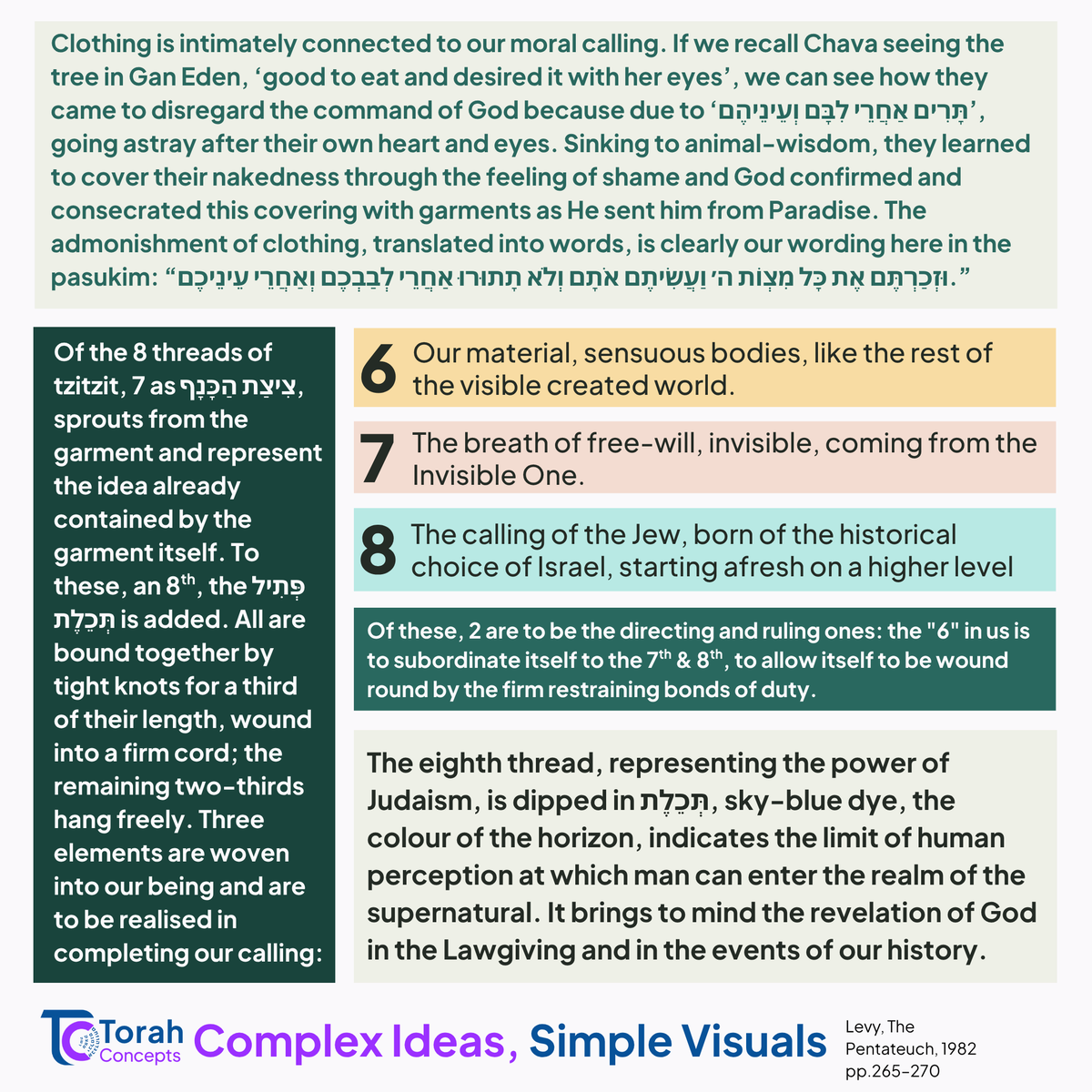 Torah_concepts's tweet photo. Presenting Week 3⃣1⃣ - Shelach!

Breaking down Rav Hirsch's superb essay on Tzitzit

 #torahconcepts #shelach #tzitzit #ravhirsch #weeklyparsha #jewishlearning #parashathashavua #torah #shabbat #shabbatshalom https://t.co/lUHBhO8wWN