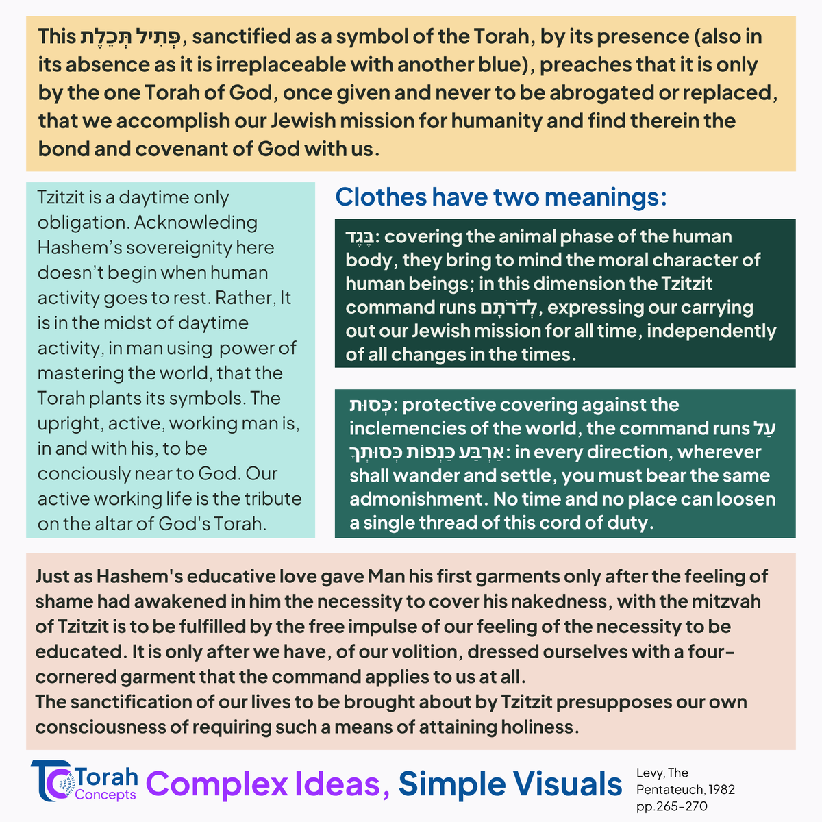 Torah_concepts's tweet photo. Presenting Week 3⃣1⃣ - Shelach!

Breaking down Rav Hirsch's superb essay on Tzitzit

 #torahconcepts #shelach #tzitzit #ravhirsch #weeklyparsha #jewishlearning #parashathashavua #torah #shabbat #shabbatshalom https://t.co/lUHBhO8wWN