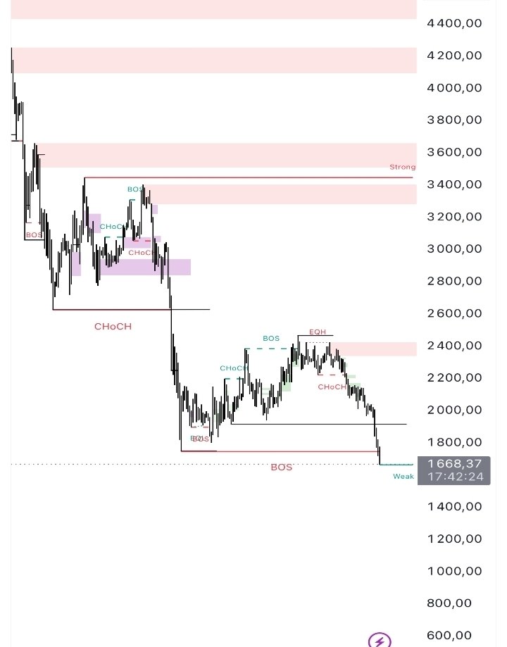 x8pool_oficial's tweet photo. Where will ETH end up? https://t.co/93cLmv6Nsc