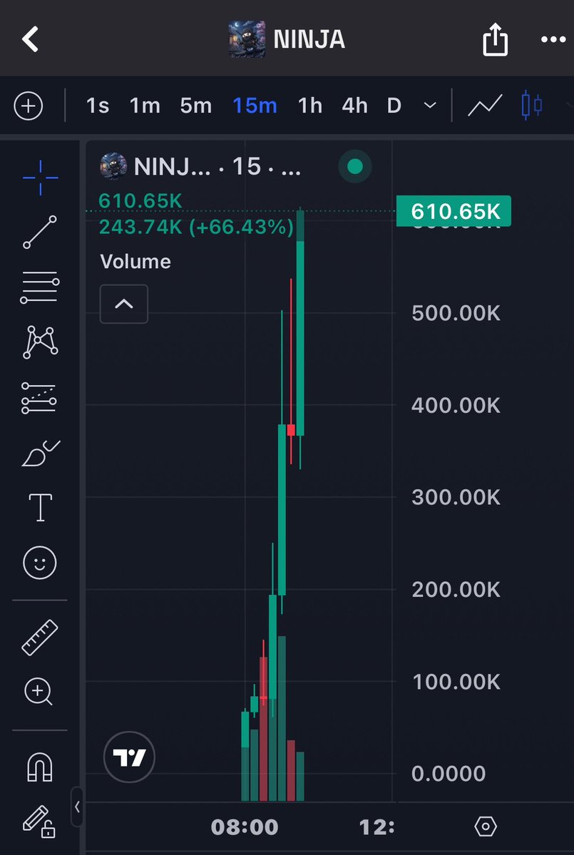HODL_zilla's tweet photo. 10x since my early shoutout ⚡️🚀. 
I don't argue with charts, I predict them😎 $NINJA early signal — don't miss it 🌊 
Send that DM for private TG access 📥 #CryptoAlpha #PumpAlert #Memepump #Ftp https://t.co/boGOaxqNtq