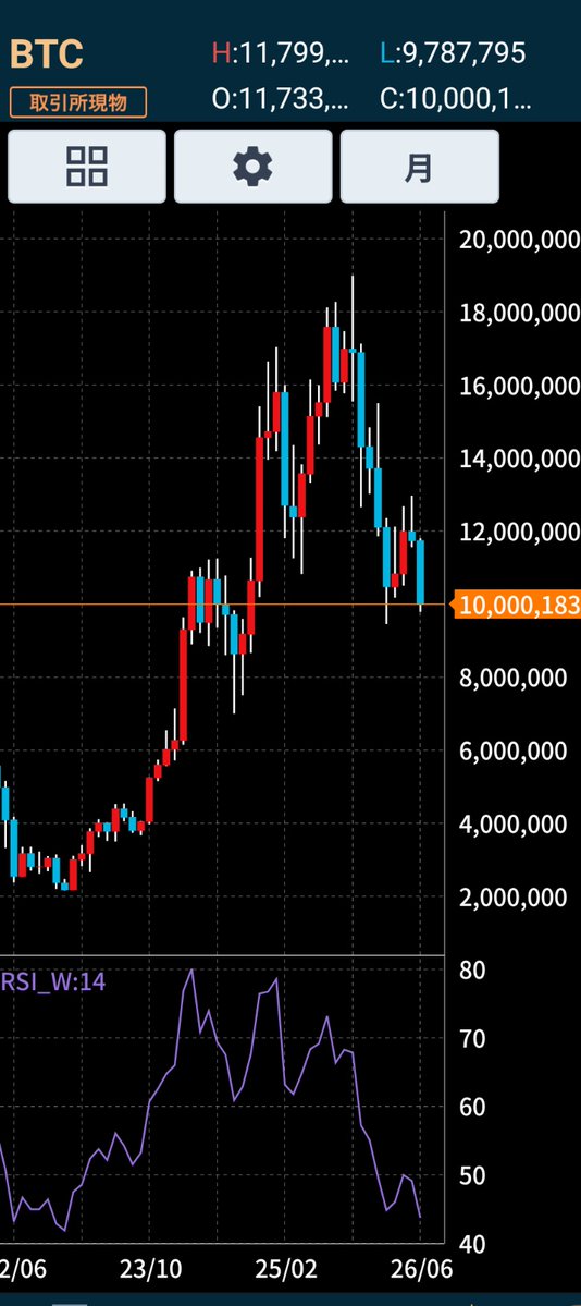 2017Bitcoin's tweet photo. 界隈のこの今のすれた感🖕🖕
❤️結構好き　
2026年6月
#BTC #bitcoin #ビットコイン https://t.co/NJwOB4NdU8
