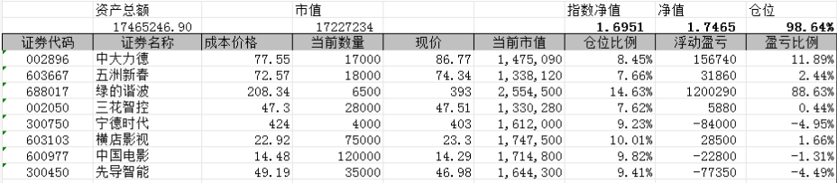 kevincloud27556's tweet photo. @aleabitoreddit 你猜我拿了多久。。。 https://t.co/Rq2vleRRo9