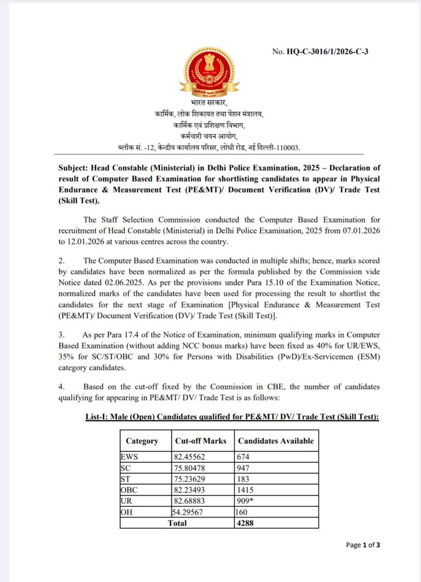 rojgarwithankit's tweet photo. Delhi Police Head Constable (Ministerial) Examination 2025 Result Out

#delhipolice #ssc https://t.co/bbGLMmpUqT