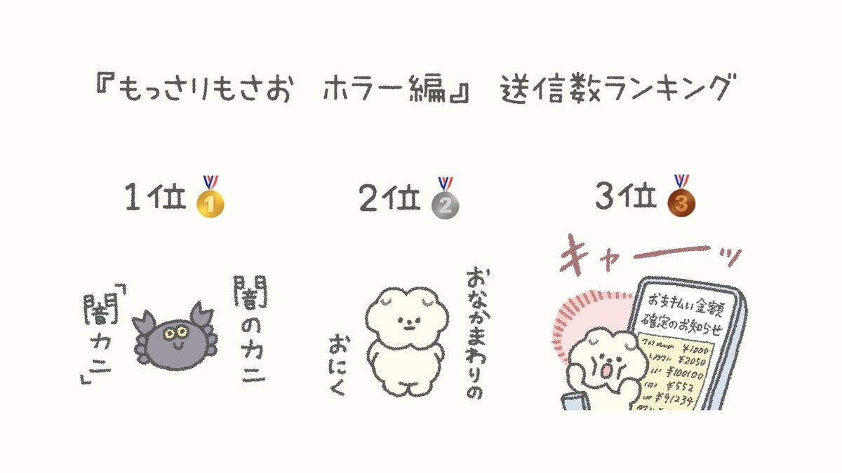 mossari_mosao's tweet photo. ホラースタンピ、送信数ランキングもさよ！
みんな闇カニすきもさね〜🦀 https://t.co/awjWQaLaYB