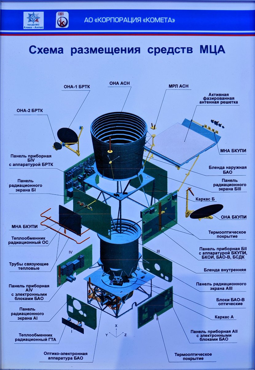 krakek1's tweet photo. https://t.co/HR89tCrdLf

A short comment. EKS is stated to be a "common" system, with both the early warning and NC2 communication missions and, on official depictions, includes an active phased array. https://t.co/AnCxcaAOxc