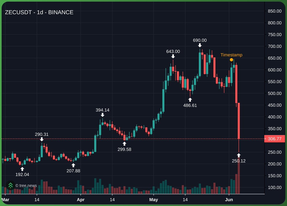 Ginzacrypto's tweet photo. Horrible way to lose some $BTC https://t.co/bTJXCtNrBb
