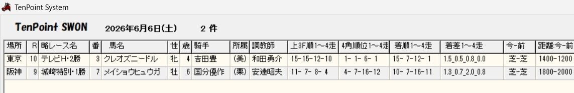 TenPoint_1977's tweet photo. ６月６日（土）の爆走穴馬はこれ！
 …TenPoint System https://t.co/ufskYcAI93