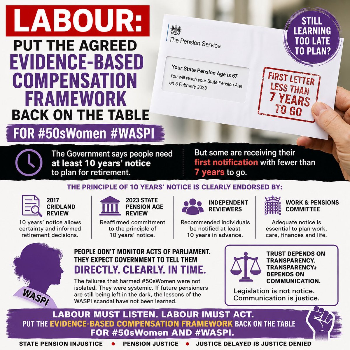 jj2210's tweet photo. 10 years’ notice promised.
Less than 7 years’ notice delivered.

If future pensioners are still learning their State Pension Age this late, the lessons of #WASPI have not been learned.
@UKLabour: Put the agreed Evidence-Based Compensation Framework back on the table for #50sWomen https://t.co/hQdROU0eVw