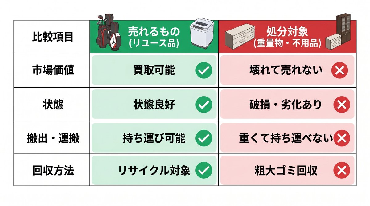 不用品処分中 意外と知らない！？】 もしかしてこれ、売れるかも？ ※リユース可でも