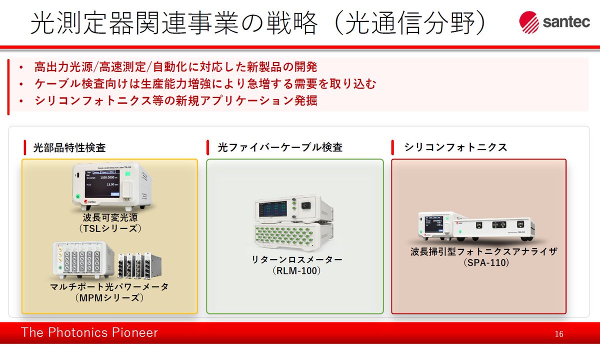 Monolith_Cap's tweet photo. Nothing about CPO production slot wins in Santec’s $6777.T briefing. That’s important for the long term. The near-term earnings drivers are very strong – US demand for optical transceivers and fibre-cable testing is booming. Management is aggressively adding production capacity. https://t.co/l2SurqcAUm