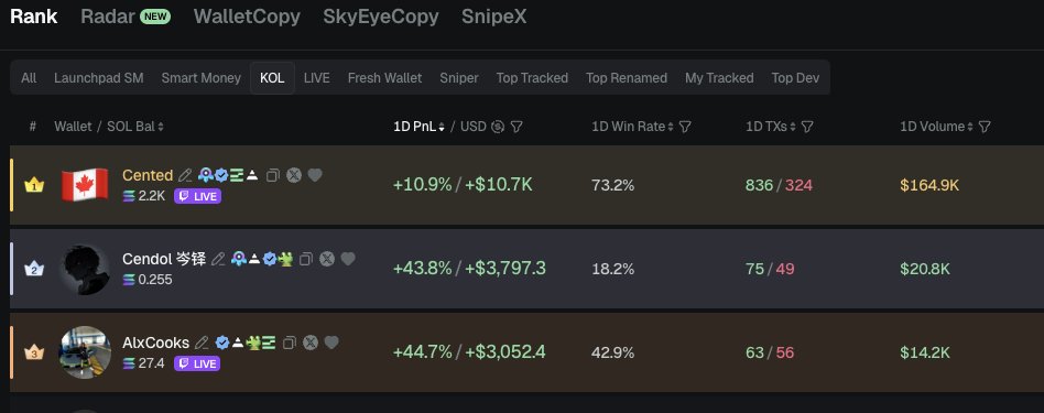 Cendolnice's tweet photo. glad to be in the top 3

altho is not alot of profit

manifest 🙏 https://t.co/lO4yHk8lwk