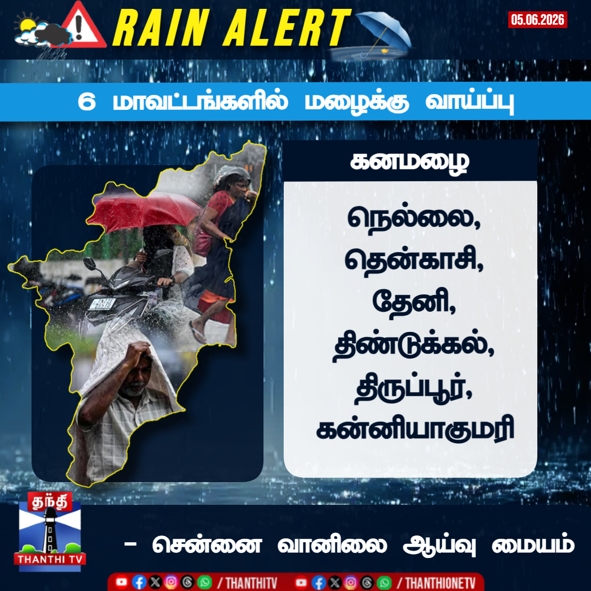 ThanthiTV's tweet photo. 6 மாவட்டங்களில் மழை
நெல்லை, தென்காசி மலைப்பகுதிகள், தேனி, திண்டுக்கல், திருப்பூர், கன்னியாகுமரி மாவட்டங்களில் ஓரிரு இடங்களில் இடி மின்னலுடன் பலத்த காற்றுடன் கனமழை பெய்ய வாய்ப்பு என வானிலை மையம் அறிவிப்பு
#TnRainAlert #RainUpdate #WeatherUpdate #Thanthitv https://t.co/1FSby5Qnay