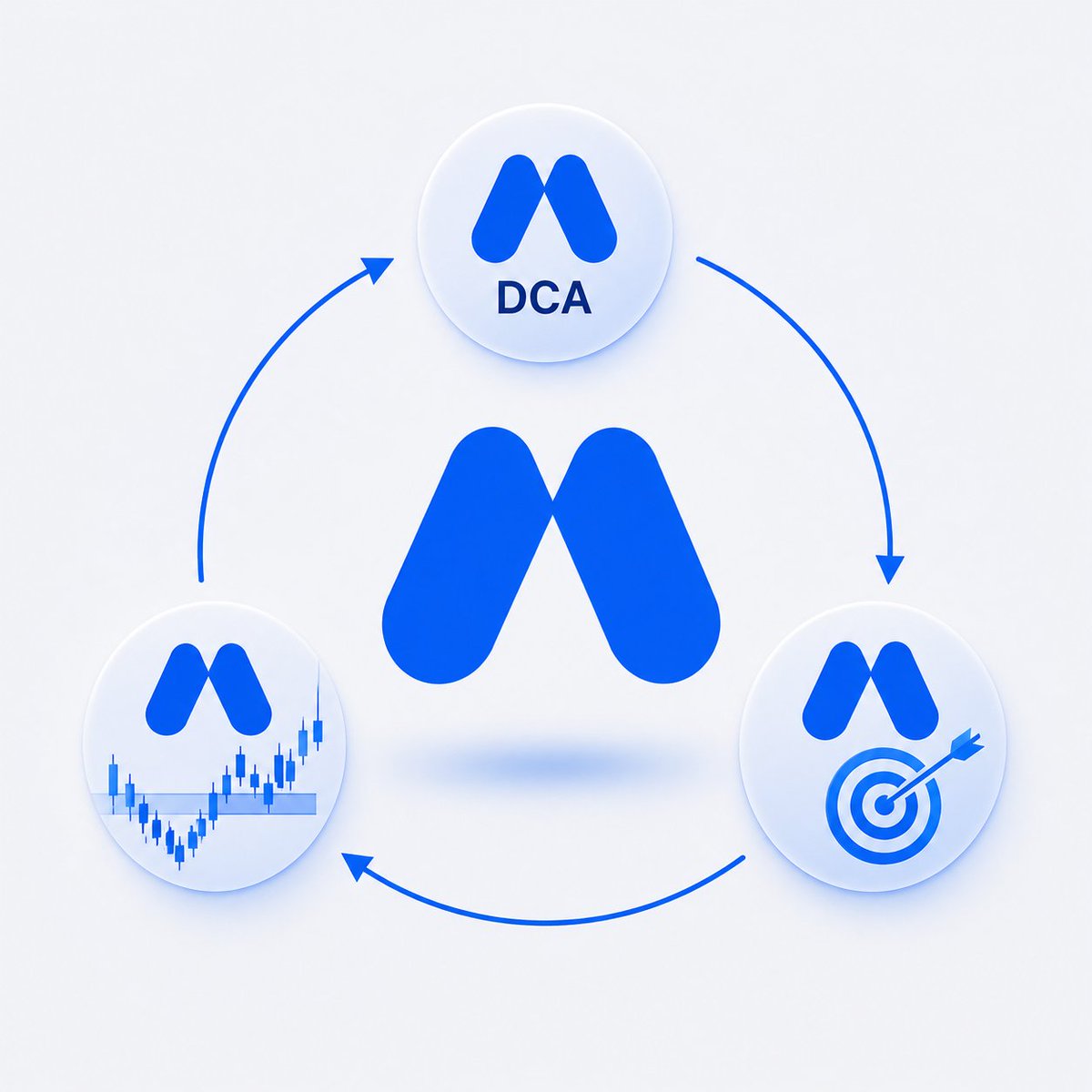 MEXC_DE's tweet photo. Jeder kennt den Satz:

"DCA schlägt Timing."

Aber stimmt das wirklich?

🔹DCA

🔹Chartanalyse und Kaufzonen

🔹Intuition und Timing

Womit habt ihr persönlich die besten Erfahrungen gemacht? https://t.co/qVVMyQ5EI6