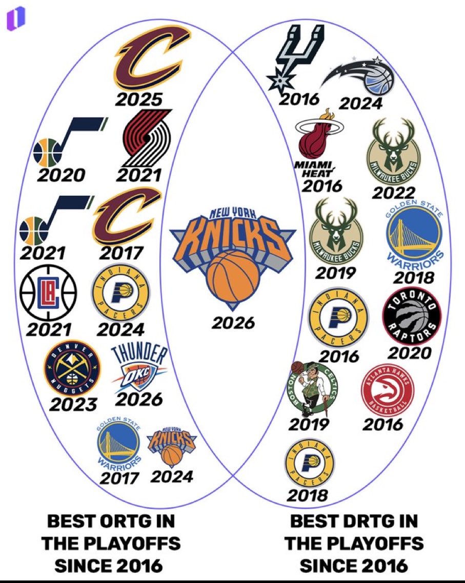 markymarksmith2's tweet photo. @Spurs_Latam Nope, you better start worrying, you are watching history. https://t.co/ib5EWUHl8Y