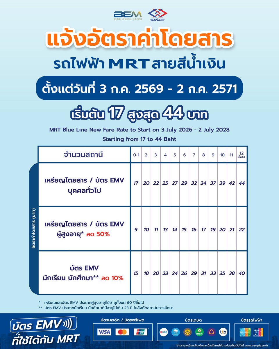 Ruamduay's tweet photo. BEM แจ้งอัตราค่าโดยสารใหม่ของรถไฟฟ้าสายสีน้ำเงิน Cr.บริษัททางด่วนและรถไฟฟ้ากรุงเทพจำกัด (มหาชน) https://t.co/PpYLaSvYrx https://t.co/ib6ccAeZqg