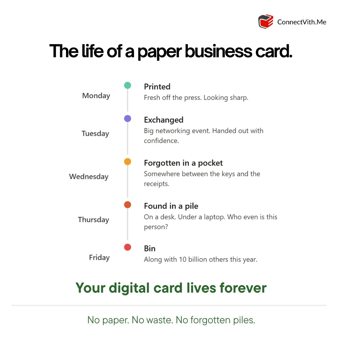 connectvith's tweet photo. Printed Monday. Binned Friday. That's the story of 10 billion business cards every single year and yours might be one of them.
Make the switch to digital at https://t.co/fQlVt6B3om
#digitalbusinesscard #sustainablebusiness #gogreen #paperfree #EcoFriendly #smartnetworking https://t.co/XVrOoCErcJ