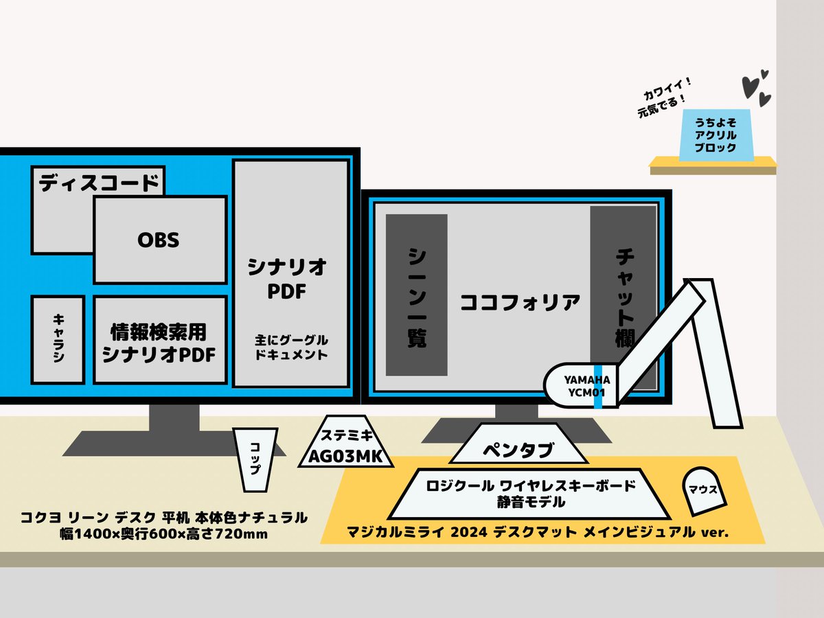 8675sub's tweet photo. シナリオ回す時って命懸けってやつ、分かりすぎて作業環境図解してみた 贅沢にモニター2台使ってるけど全然片付きません！みんなどうしてるんですか https://t.co/y7YxibQm5o