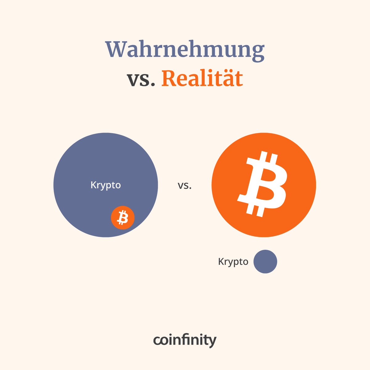 fabthefoxx's tweet photo. Die Realität: Bitcoin ist das einzige Asset, das ohne zentrale Emittenten / Institutionen / Unternehmen auskommt.

Alles andere hat irgendwo jemanden mit einem An-Aus-Schalter. 🚫 https://t.co/1uhZzeWAvZ